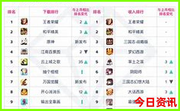 秦岭游玩自驾路线